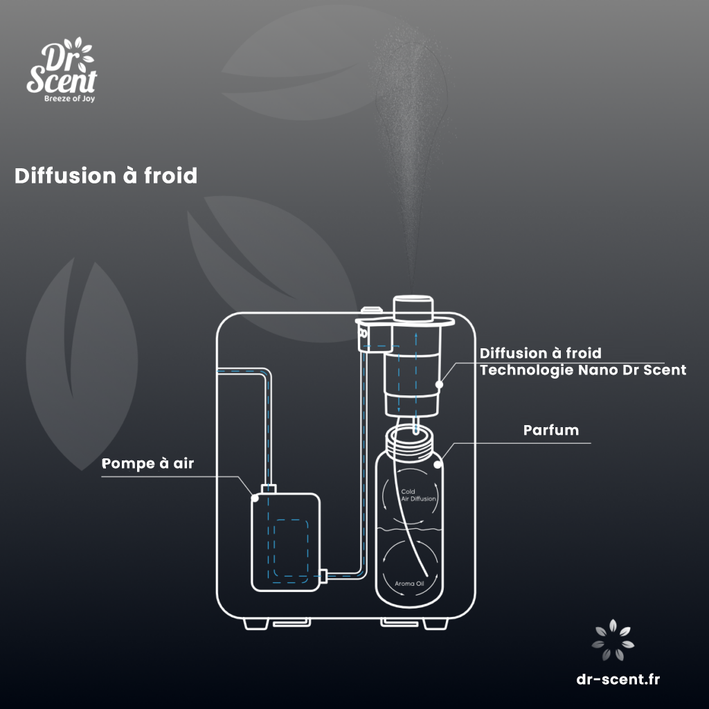 HIINST – diffuseur d'huiles essentielles et d'arôme de voiture,  désodorisant de luxe, Rechargeable par USB, diffuseur d'huile essentielle  sans eau